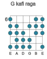 Guitar scale for G kafi raga in position 6